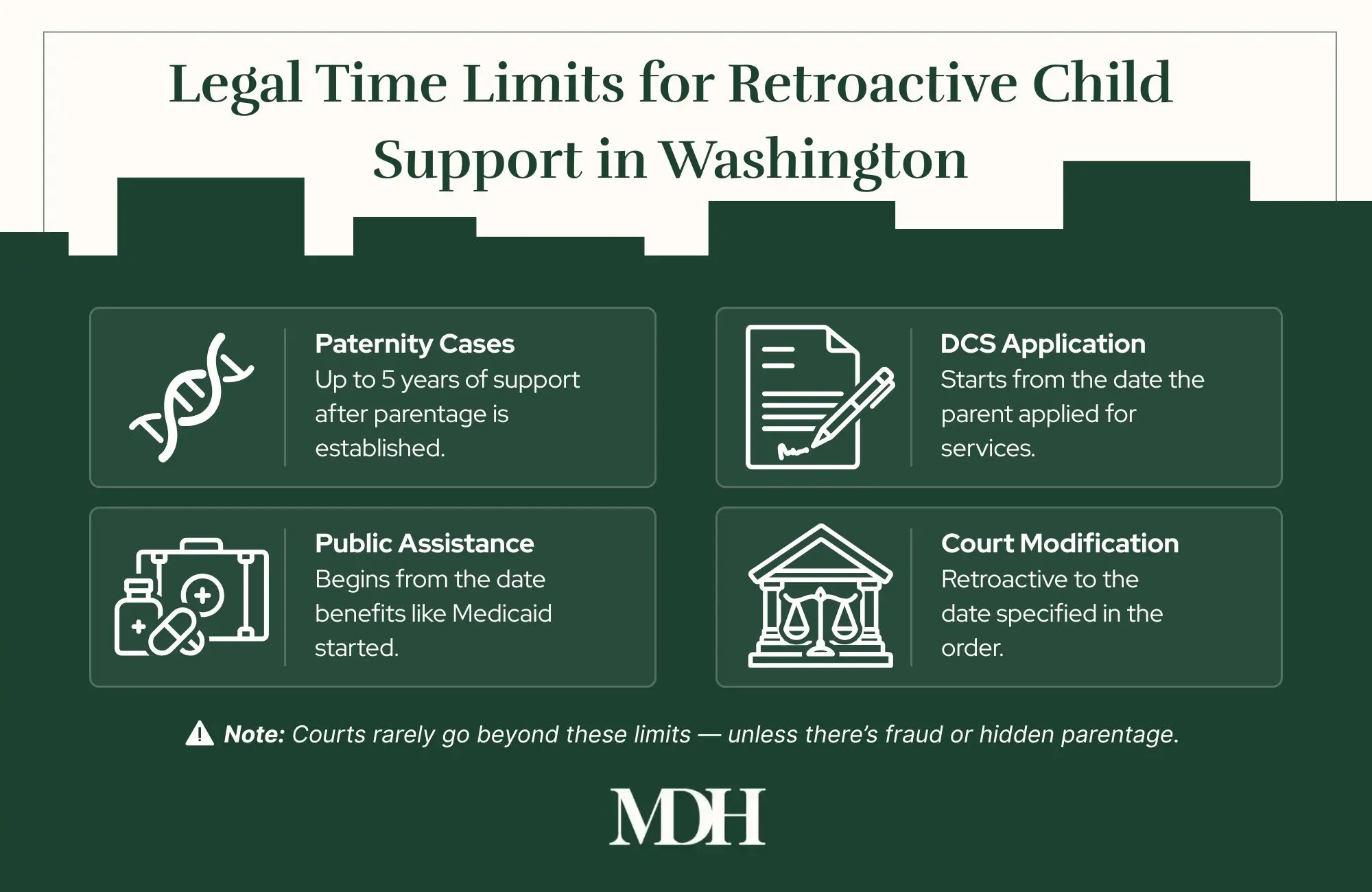Infographic: How Far Back Can Child Support Be Claimed in Washington?