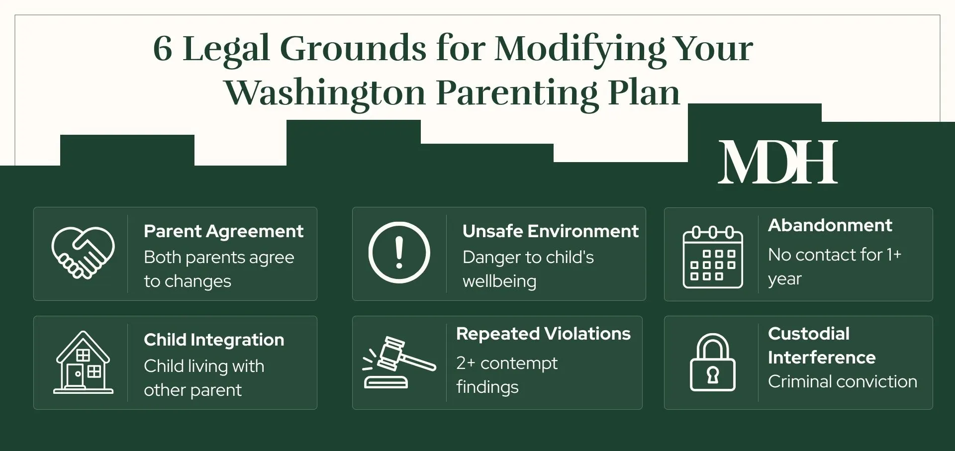 Infographic showing 6 legal grounds for parenting plan modification in Washington State.