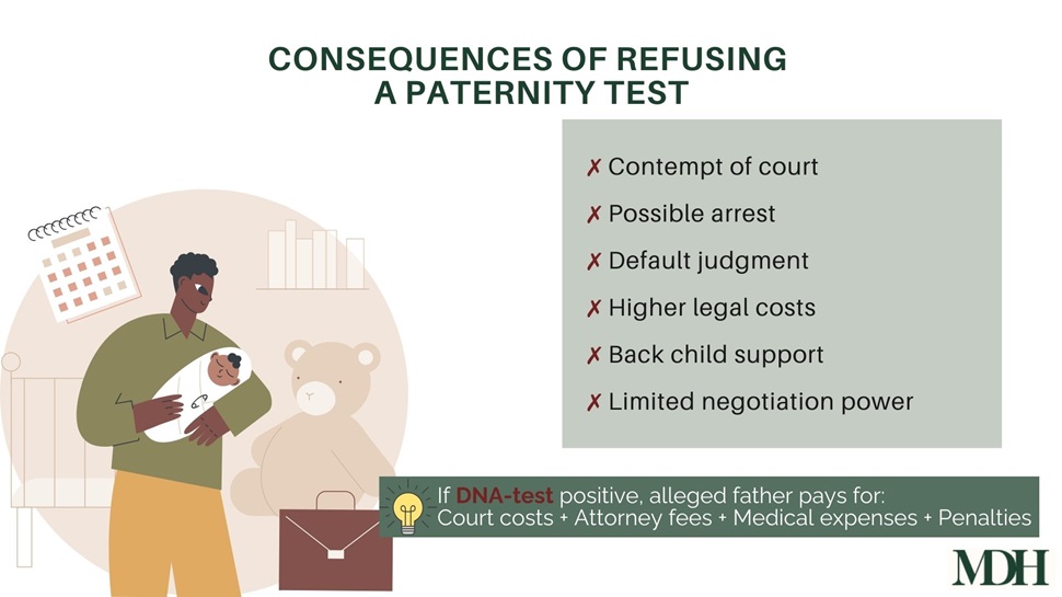 Consequences of Refusing a Paternity Test