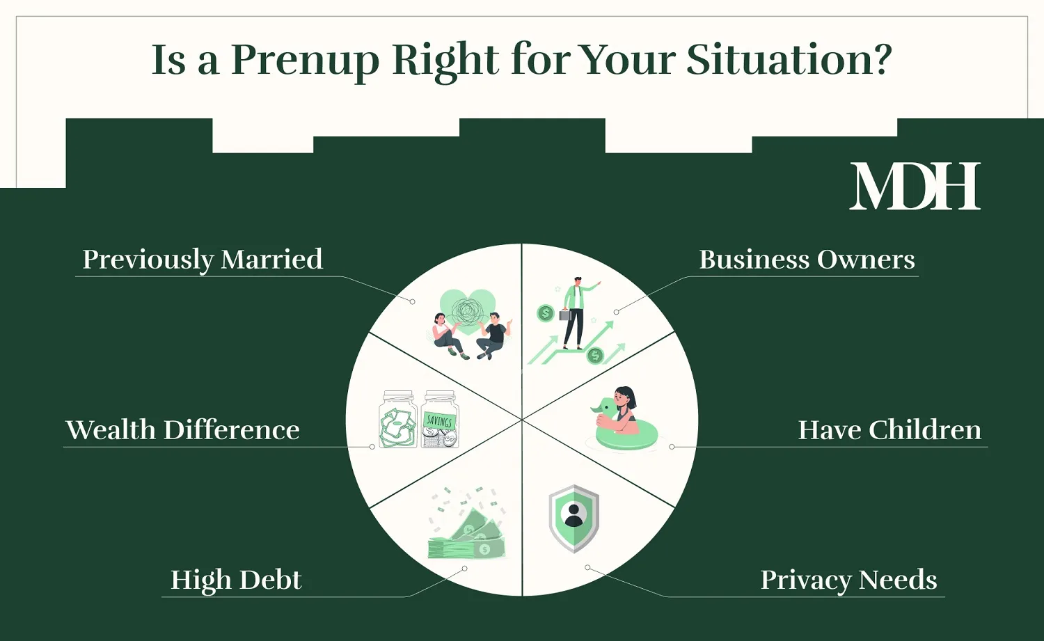 Is a Prenup Right for Your Situation?