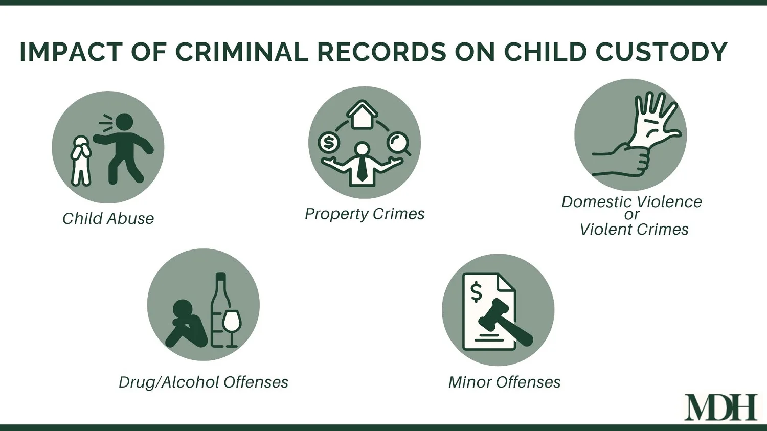 Impact of criminal records on child custody