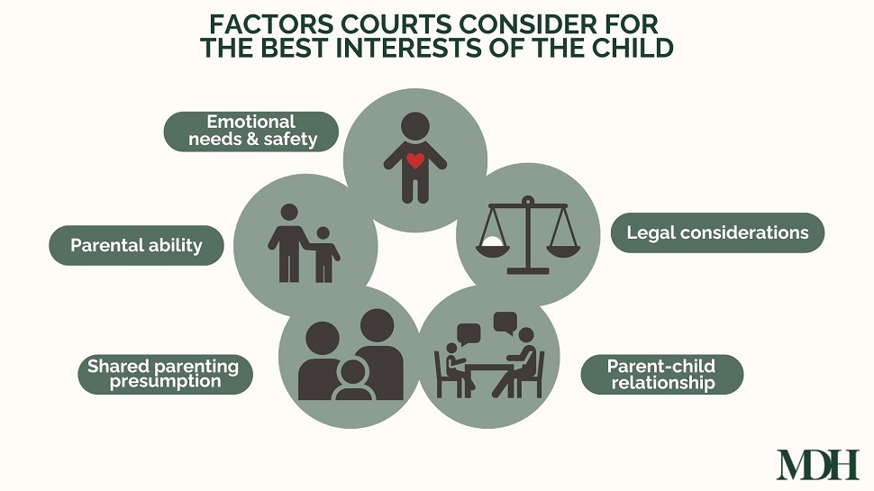 Factors Courts Consider for the Best Interests of the Child
